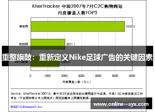 重整旗鼓:重新定义Nike足球广告的关键因素 重整旗鼓:重新定义Nike足球广告的关键因素