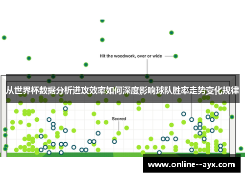 从世界杯数据分析进攻效率如何深度影响球队胜率走势变化规律