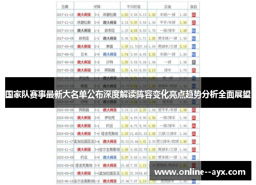 国家队赛事最新大名单公布深度解读阵容变化亮点趋势分析全面展望