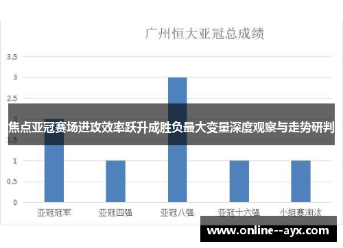 焦点亚冠赛场进攻效率跃升成胜负最大变量深度观察与走势研判