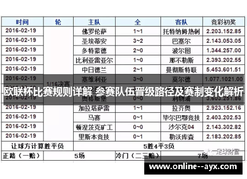 欧联杯比赛规则详解 参赛队伍晋级路径及赛制变化解析