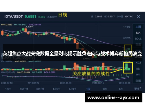 英超焦点大战关键数据全景对比揭示胜负走向与战术博弈新格局演变