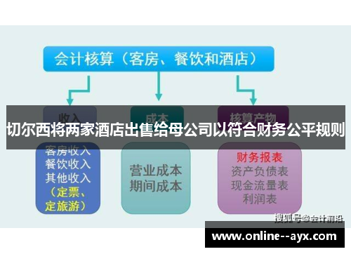 切尔西将两家酒店出售给母公司以符合财务公平规则