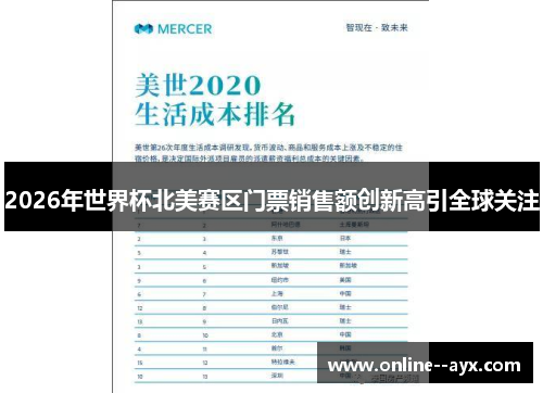 2026年世界杯北美赛区门票销售额创新高引全球关注