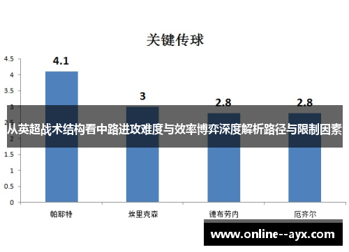 从英超战术结构看中路进攻难度与效率博弈深度解析路径与限制因素 从英超战术结构看中路进攻难度与效率博弈深度解析路径与限制因素