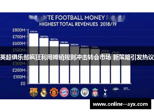 英超俱乐部疯狂利用摊销规则冲击转会市场 新策略引发热议